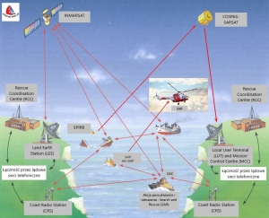 Kanapka, czyli podsystemy, podsystemy...
