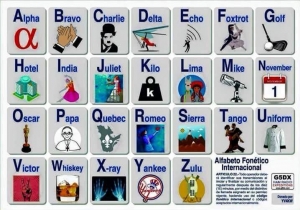 Alfabet fonetyczny ICAO