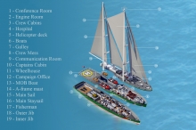 Schemat jachtu "Rainbow Warrio" | Charter.edu.pl foto: www.greenpeace.org/poland