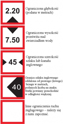 znaki ograniczenia charter.edu.pl foto: Tomasz Cieślar